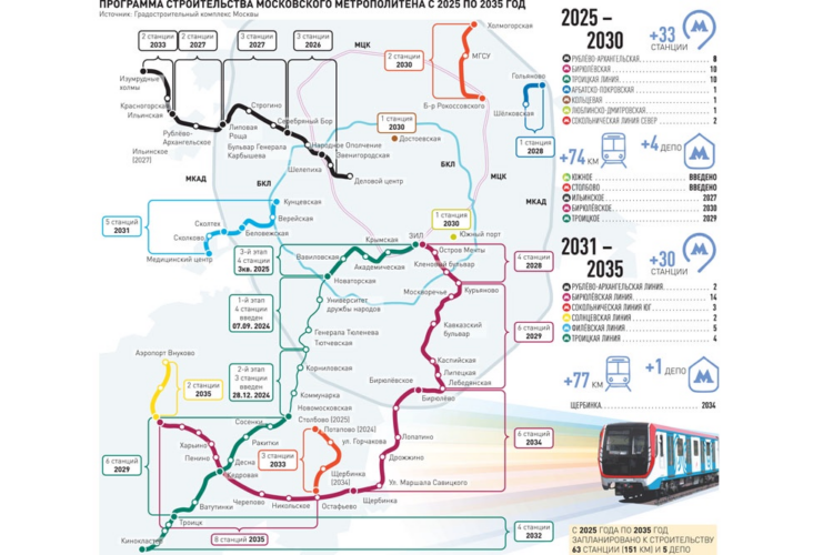 63 underground stations to be built in Moscow in 10 years